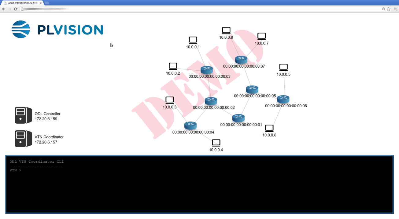 OpenDaylight VTN Coordinator CLI
