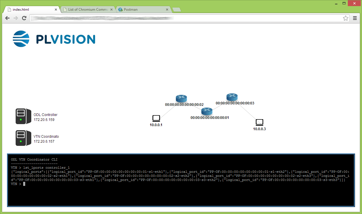 OpenDaylight VTN WebUI and CLI-2