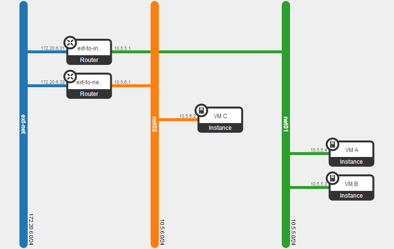 openstack_dashboard_two_VMS