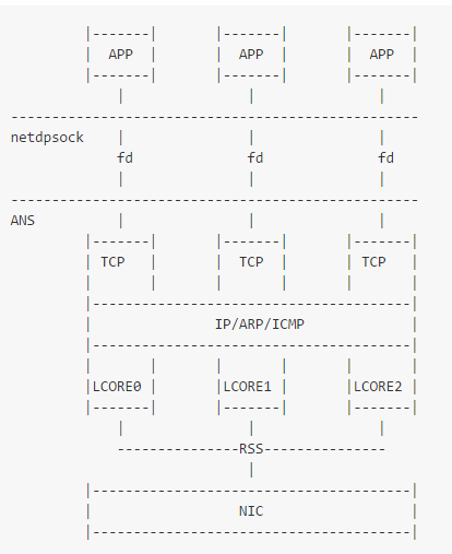 nginx