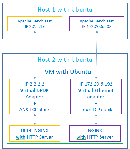 nginx