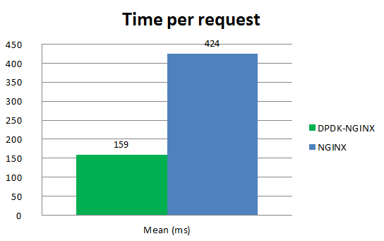 time_per_request_2