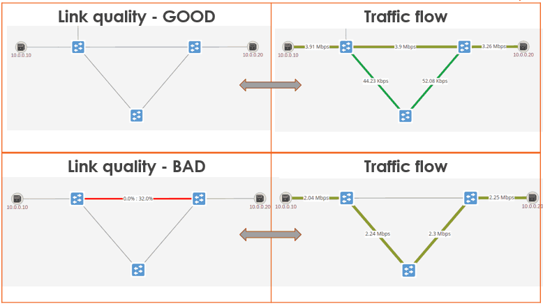 Switchover Forwarding