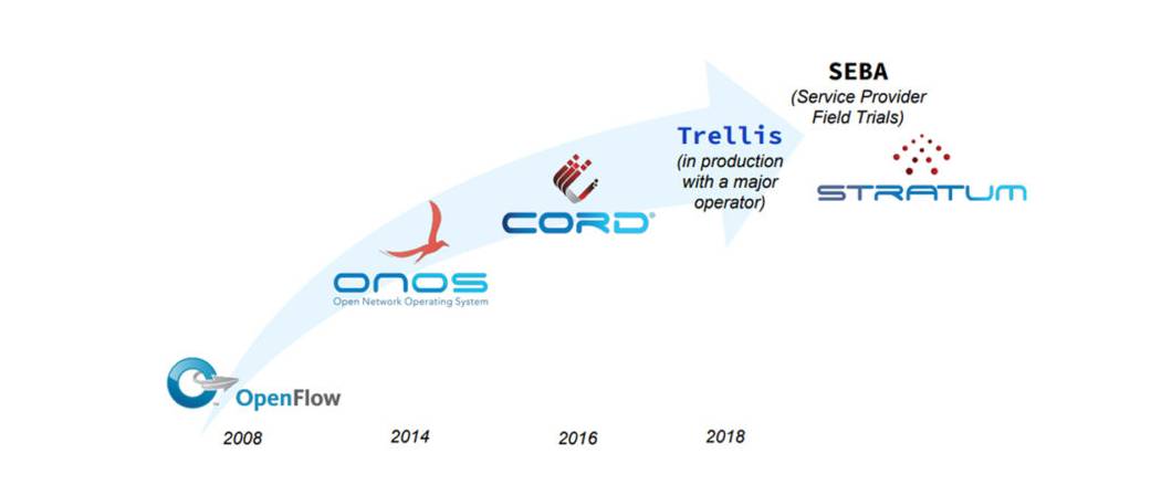 PLVision’s Team Speaking at MPLS+SDN+NFV World Congress Paris 2019