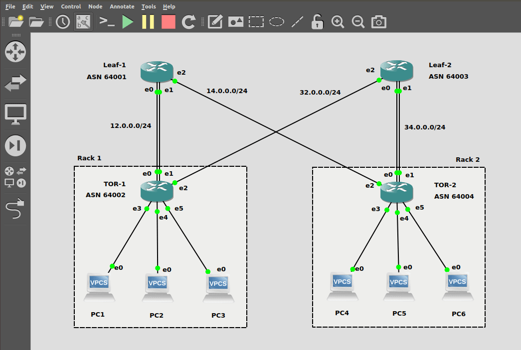 SONiC DC topology in GNS3