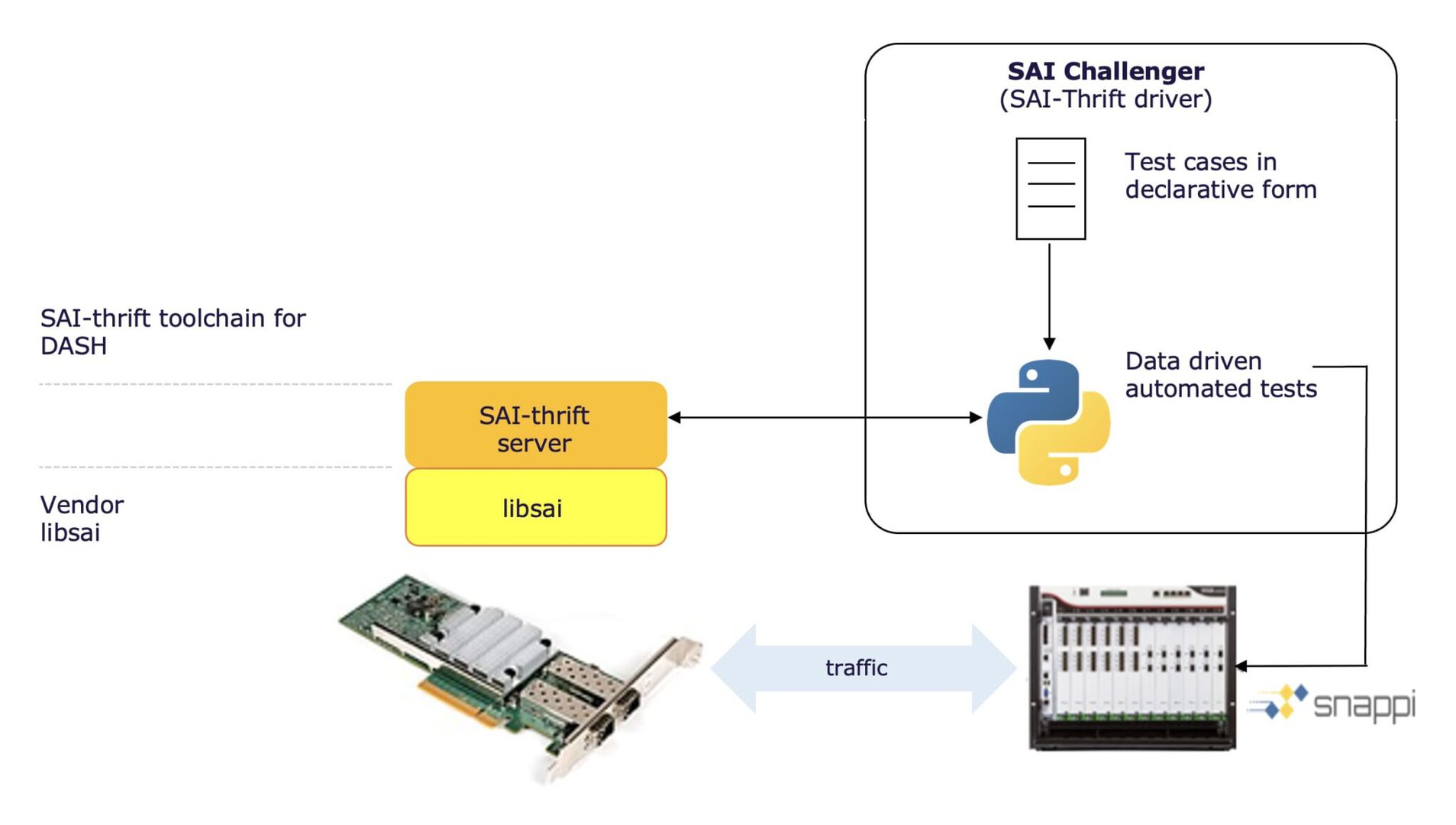 DASH-testing-Device-configuration