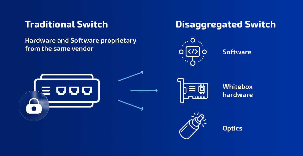 Traditional Switch vs. Disaggregated Switch: A Comparison