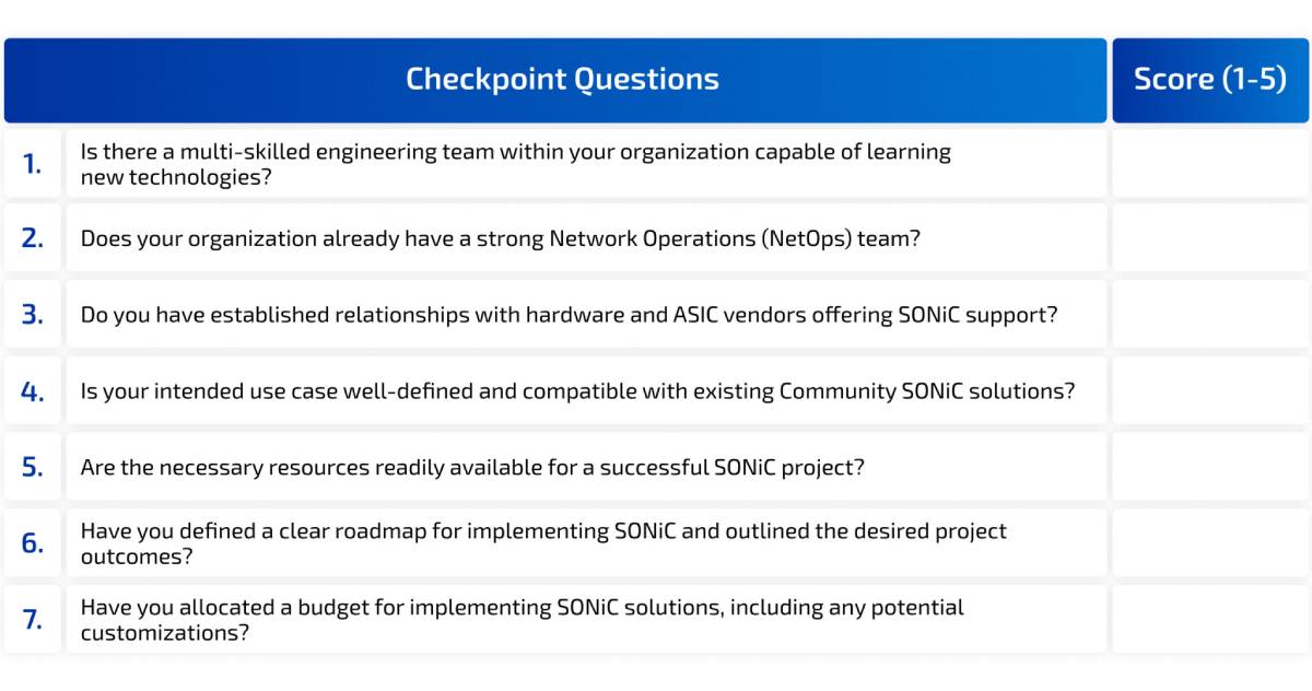 SONiC Questionnare