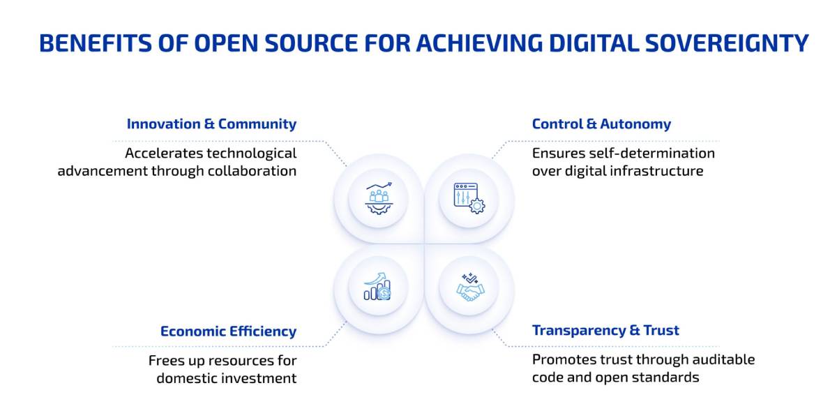 Benefits of Open Source for Achieving Digital Sovereignty