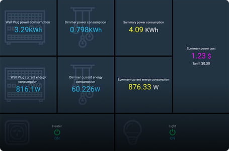 Dashboard 1. Energy consumption