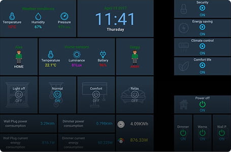 Dashboard 2. Comfort control